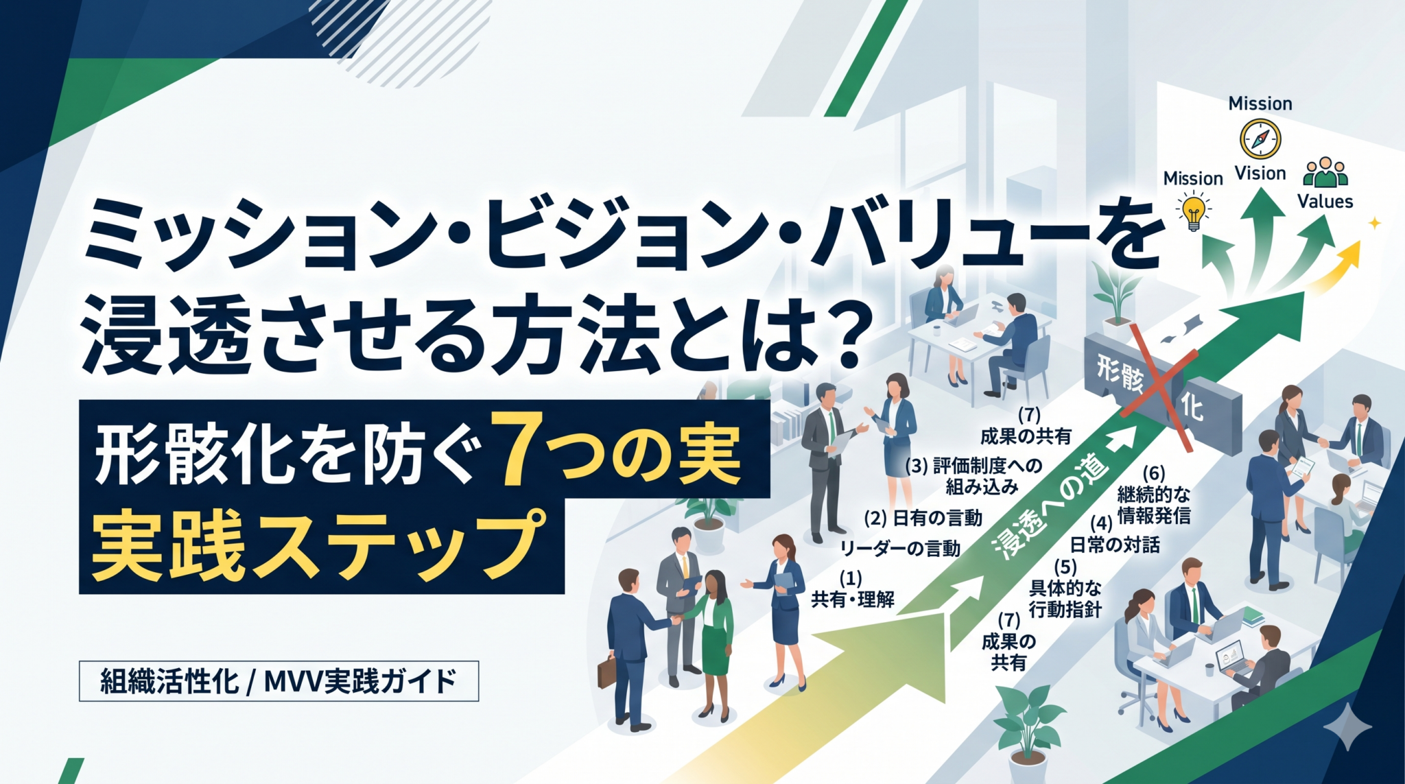 ミッション・ビジョン・バリューを浸透させる方法とは？形骸化を防ぐ7つの実践ステップを解説した記事のアイキャッチ画像。中小企業向けの人事・組織の実務情報